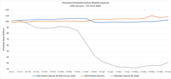 Chart-1–Scheduled-Airline-Capacity-by-Week-Compared-to-Schedules-Filed-on-20th-January-2020-&-Previous-Year