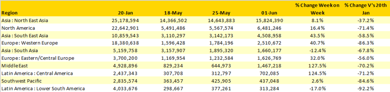 Table-1–Scheduled-Airline-Capacity-by-Region-20th-Jan–6th-June-2020-by-Region