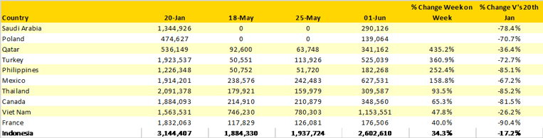 Table-2-Scheduled-Capacity-Top-10-Growth-Countrie-Week-on-Week