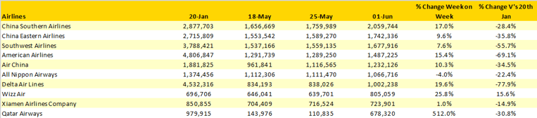 Table-3-Scheduled-Capacity-Top-10-Airlines