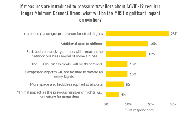 longer-mct-and-impact-on-aviation