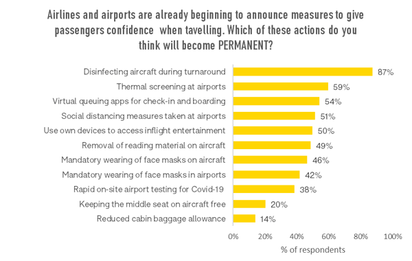 permanenet-airport-changes