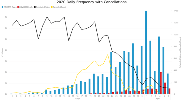 2020-daily-frequency-with-cancellations