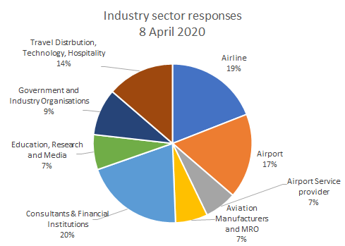 indusrty-sector-responses