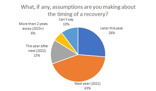 what-assumptions-about-recovery