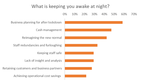 what-is-keeping-you-awake-at-night