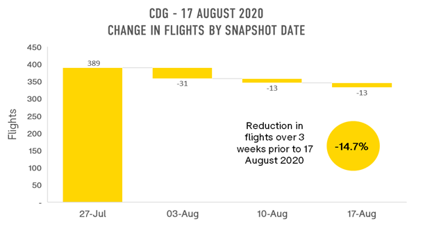 cdg-change-in-flights-by-snapshot-date