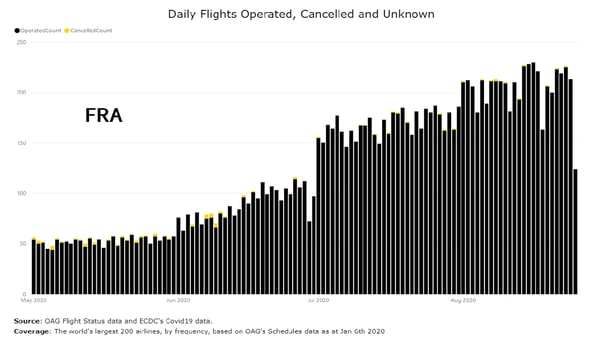 daily-flights-operated-cancelled-and-unknown-fra