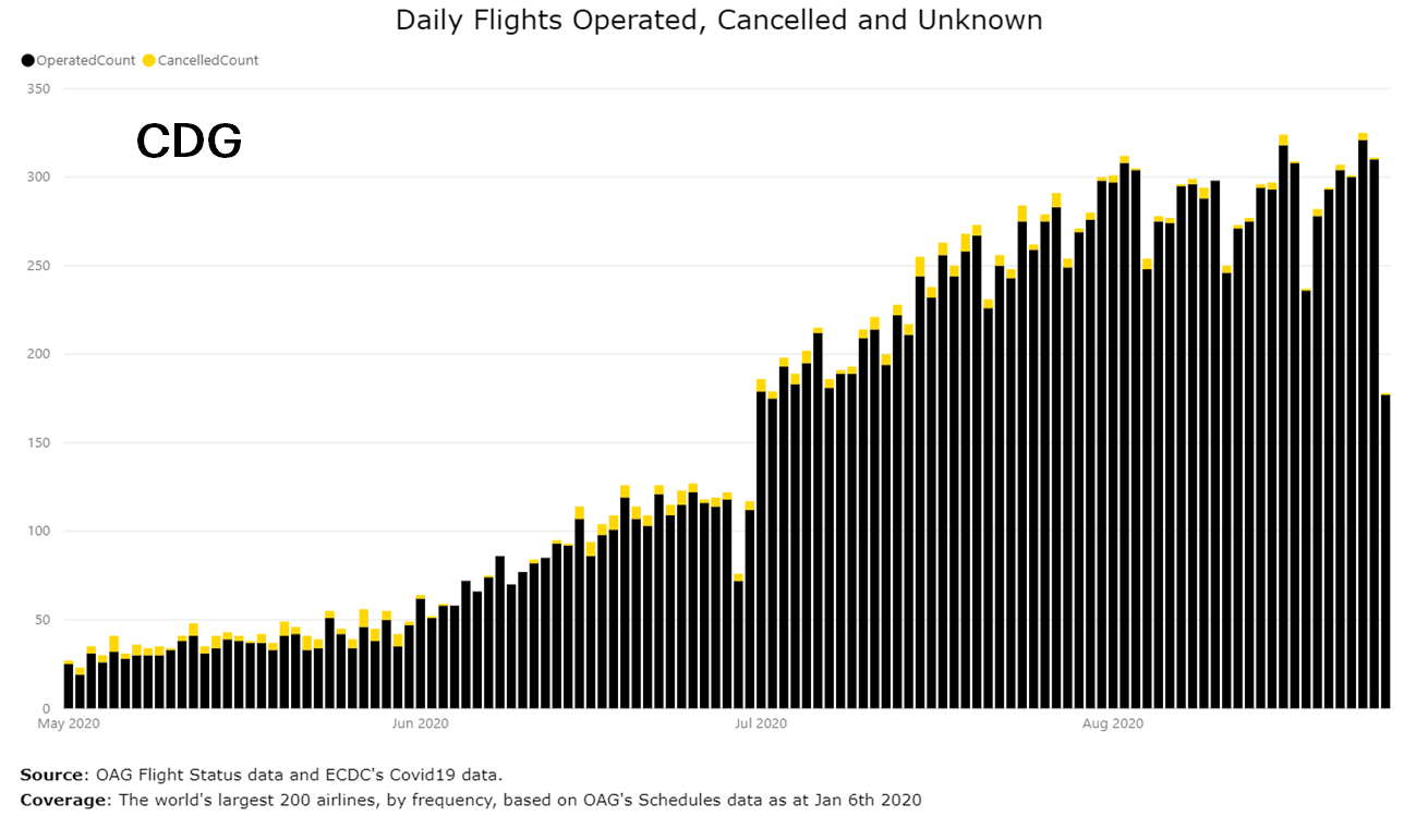 daily-flights-operated-cancelled-and-unknown