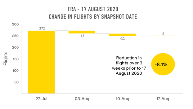 fra-change-in-flights-by-snapshot-date