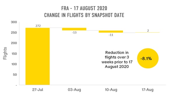 fra-change-in-flights-by-snapshot-date