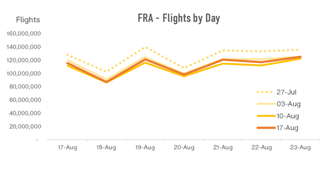 fra-flights-by-day-1
