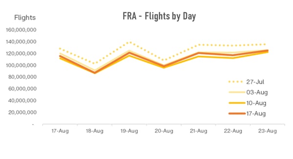 fra-flights-by-day-1