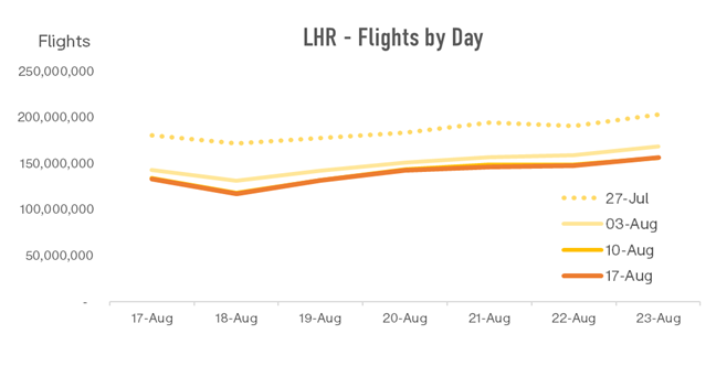 lhr-flights-by-day-1