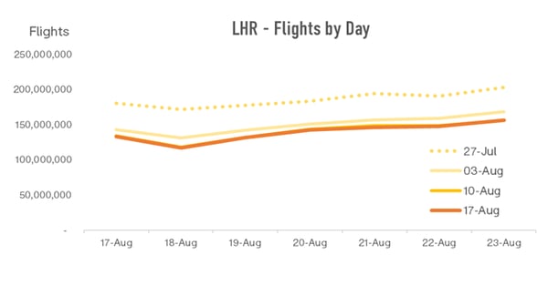 lhr-flights-by-day-1