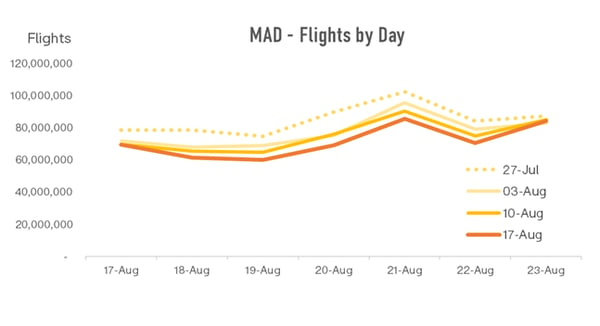 mad-flights-by-day-1
