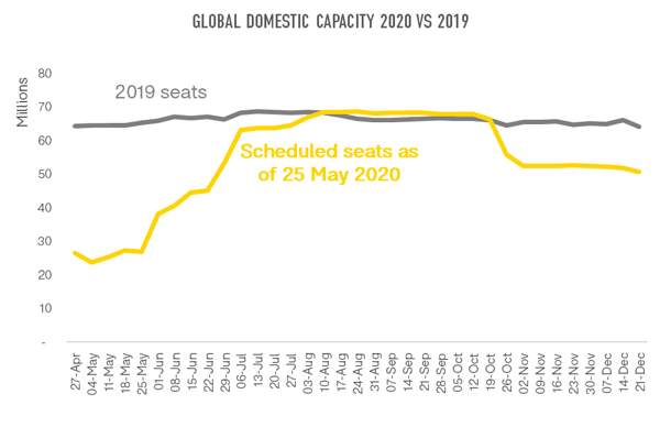 global-domestic-capacity-2020-vs-2019