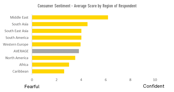 average-consumer-sentiment