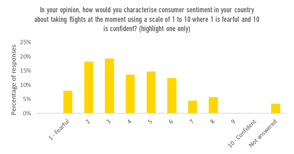 characterise-consumer-sentiment