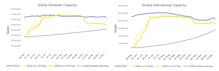 domestic-international-capacity