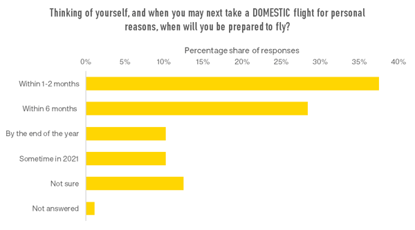 next-domestic-flight