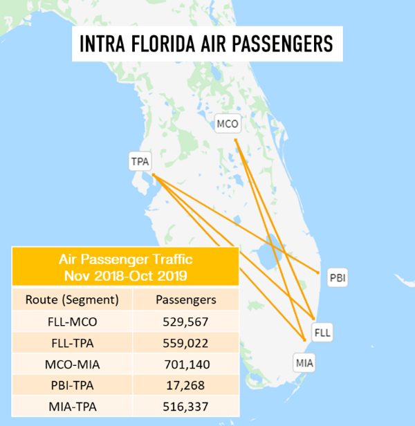 intra-florida-air-passengers