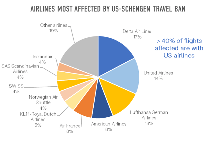 airlines-most-affected-by-us-schengen-travel-ban