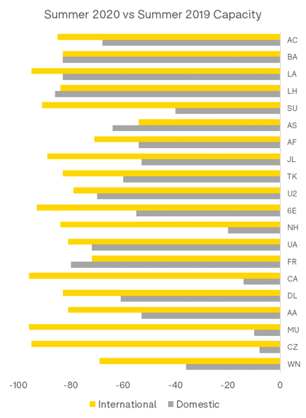 summer-2020-vs-summer2019-capacity