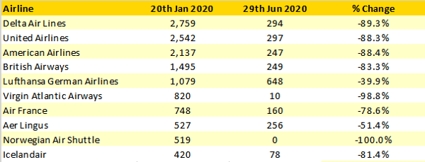 planned-january-2020-europe-us-scheules-vs-july-2020-planned