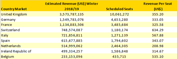 estimated-revenue-per-seat-us-europe-winter-2018-19-season
