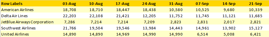 major-schedule-changes-by-week-from-us-majors-for-travel