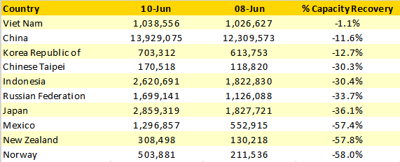 top-10-domestic-market-recoveries-by-country