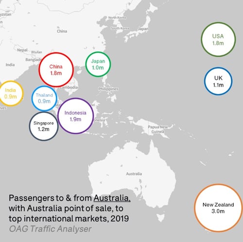 Passengers_Australia_2019