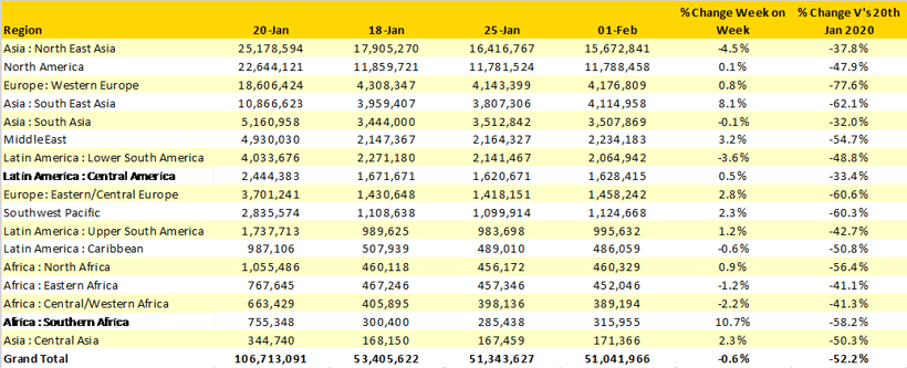 Table-1-Scheduled-Airline-Capacity-by-Region