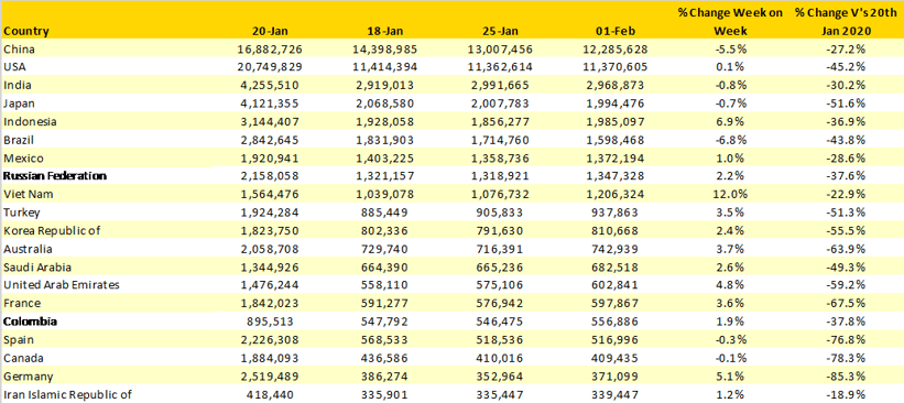 Table-2-Scheduled-Capacity-Top-20-Countries-Markets