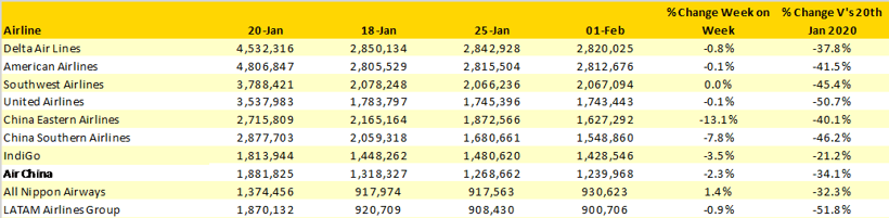 Table-3-Scheduled-Capacity-Top-10-Airlines