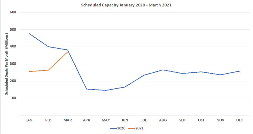 Chart-1–Scheduled-Airline-Capacity-by-Month