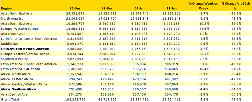 Table-1–Scheduled-Airline-Capacity-by-Region