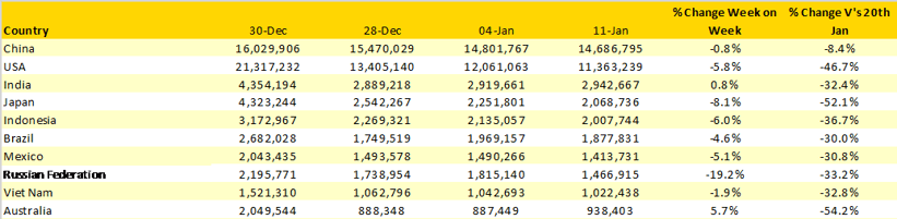 Table-2-Scheduled-Capacity-Top-10-Countries-Markets