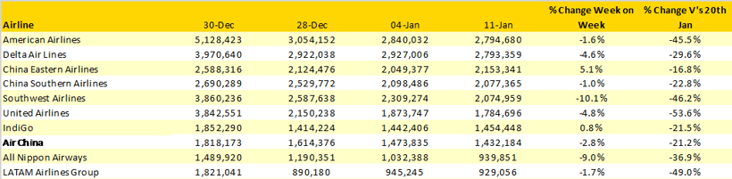 Table-3-Scheduled-Capacity-Top-10-Airlines