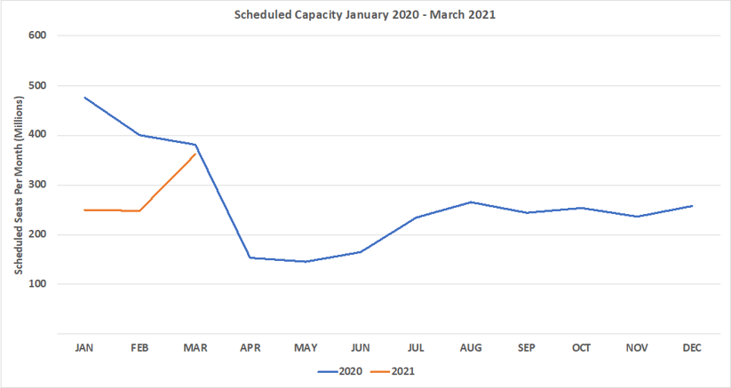 Chart-1-Scheduled-Airline-Capacity-by-Month