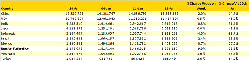 Table-2-Scheduled-Capacity-Top-10-Countries-Markets