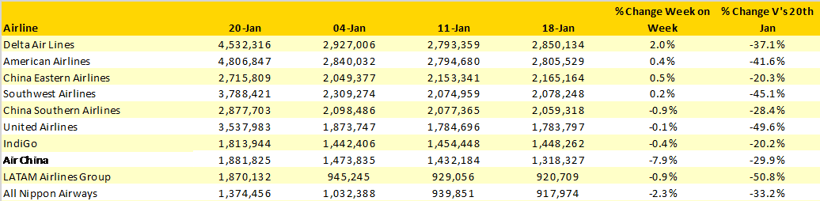 Table-3-Scheduled-Capacity-Top-10-Airlines