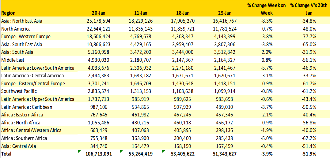 Table 1– Scheduled Airline Capacity by Region