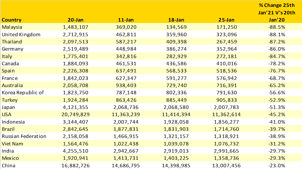 Table 2- Scheduled Capacity, Top 20 Countries Markets, Percentage Change Year Over Year