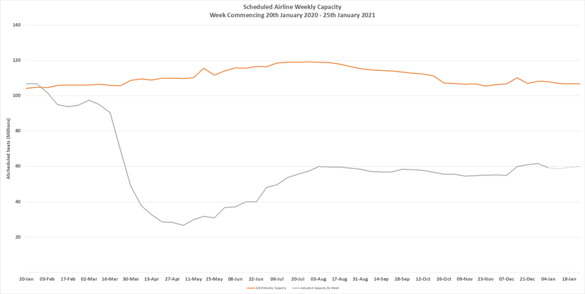 Chart-1-Scheduled-Airline-Capacity-by-Week-Compared-to-Schedules-Filed-20-Jan-20-and-Previous-Year