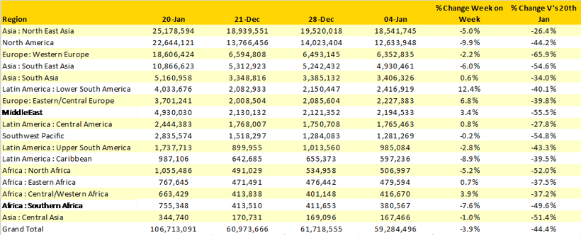 Table-1-Schedule-Airline-Capacity-by-Region