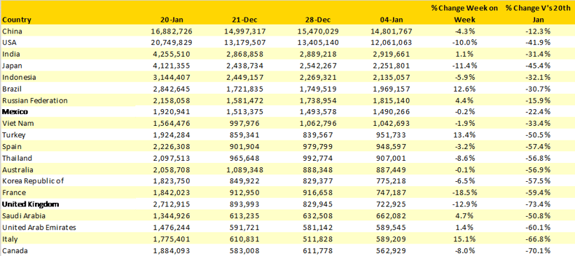 Table-2-Scheduled-Capacity-Top-20-Countries-Markets