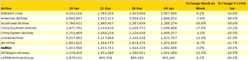 Table-3-Scheduled-Capacity-Top-10-Airlines