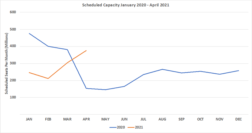 Chart-1-Scheduled-Airline- Capacity-by-Month